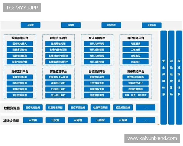 解析开云平台官网的技术支持服务,保障用户享受一流服务体验